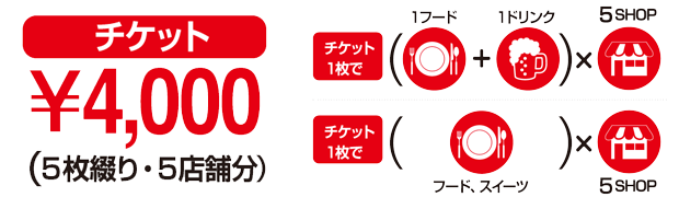 GO!チケットシート1枚で5店舗5メニューをはしごできます